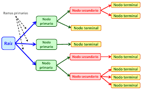 Título del Artículo
