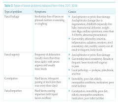 Image result for Three Incontinence Questions