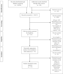 He's got quite fat cause i can't walk him on the beach anymore it has put a strain on my relationship with my wife. Cancer Treatment Side Effects A Meta Analysis Of The Relationship Between Response Expectancies And Experience Journal Of Pain And Symptom Management