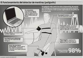 ¿alguna vez has mentido para salir de algún. Como Funciona El Poligrafo Criminologia Ciencias Forenses Detector De Mentiras