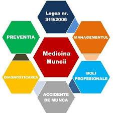 Legea are ca scop instituirea de măsuri privind promovarea îmbunătăţirii securităţii şi sănătăţii în munca a lucrătorilor. Medicina Muncii Campina Home Facebook