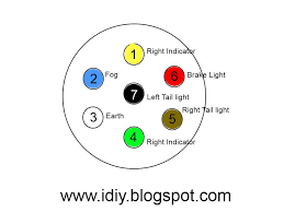 If anybody could tell me which way the diagram is drawn from, it would greatly speed up my check for voltage at the trailer plug, this will tell you if a wire has been run to the breakaway battery. 6 Way Trailer Plug Wiring Diagram Full Hd Quality Version Wiring Diagram Kant Ermionehotel It