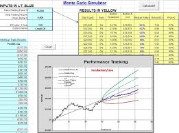 Improving Your Algo Trading By Using Monte Carlo Simulation