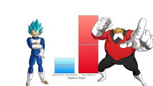 Vegeta is preparing to take the stage against toppo next. Vegeta Vs Toppo Power Levels Dragon Ball Z Super Youtube