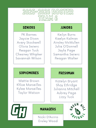 Team 6, your time is now! 2025-2026 2025-2026ROSTER 2026 ROSTER TEAM6 6  SENIORS JUNIORS PK Barnes Jaycie Dixon Avary Stockwell Olivia Swierc Reagan  Tuck Chezney Whipker Savannah Wilson Keilyn Burns Kaelyn Kalman