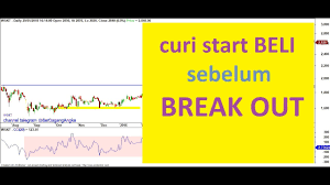2 diantaranya yang paling menonjol adalah pada support dan resistance merupakan salah satu elemen penting dalam menghasilkan profit melalui trading saham. Beli Saham Sebelum Breakout Dengan Cci Indikator Trading Saham Youtube