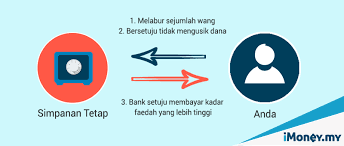 Don't forget to clear your cache after logging out. Apakah Simpanan Tetap Bagaimana Simpanan Tetap Berfungsi