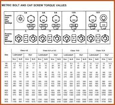 Stainless Steel Bolt Torque Chart Pdf Www