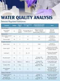 2018 Annual Water Quality Report Portland Water District