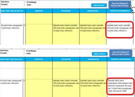 Oleh guru madrasah 28 feb, 2017 posting komentar. Cara Analisis Kondisi Sekolah Madrasah Info Pendidikan Terbaru