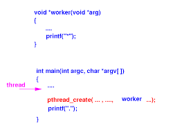Image result for Computers Programming Threads POSIX