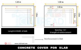 Concrete Cover For Reinforcement In Slabs Footings Beams