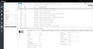 Bedroom set informatica mdm 360. Pim Mikhail Lapshin