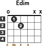 E Diminished Guitar Chord Lesson Guitar Chords Basic Guitar Lessons Online Guitar Lessons