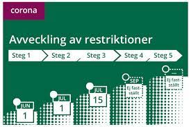 Spridningen av coronaviruset publicerad 18 dec 2020 kl 13.45. Regeringens Plan For Avveckling Av Restriktioner Regeringen Se