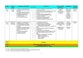 All multimedia tasks are divided into 9 units, which can make it easier to look for the neсessary content. Form 4 English Language Scheme Of Work 2014
