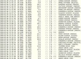 Son depremler haberleri, son dakika son depremler haber ve gelişmeleri burada. 4 Subat Kandilli Rasathanesi Ve Afad Son Depremler Listesi En Son Nerede Deprem Oldu Gundem Haberleri