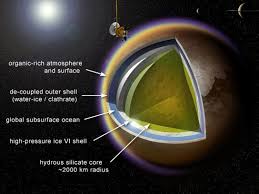 Yahoo Image Search Saturns Moons Saturn Space Tourism