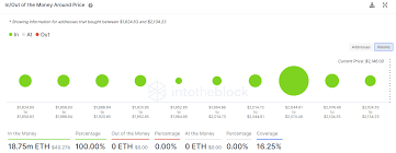 What sets ethereum apart from bitcoin? Ethereum Price Forecast Eth Pattern Projects An Additional 20 Upside