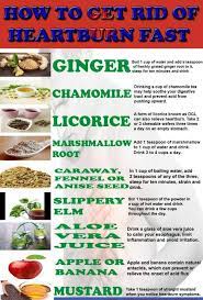 Natural Medicine Box - How To Get Rid Of Heartburn Fast. #Naturalremedies # Heartburn #Health | Facebook