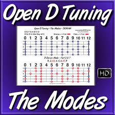 18 Credible Open E Lap Steel Chord Chart