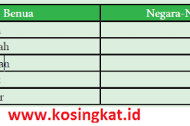 Berikut ini adalah pembahasan dan kunci jawaban ips kelas 9 halaman 36. All Posts Kosingkat