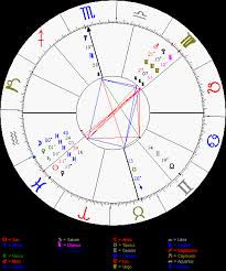 The Stellium Yod Stellium Birth Chart Astrology