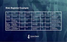 A risk management tool you can modify yourself. Risk Register Examples For Cybersecurity Leaders Security Boulevard