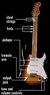 We are at the end of our article. How Guitars Work Lemelson Center For The Study Of Invention And Innovation