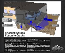 A pegboard organization wall is an easy way to store your workshop tools. Attached Garage Concrete Cracks Los Angeles Foundation Repair Company