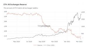 Using technical analysis, we perform an in. A Key Ethereum Signal You Should Know About Ambcrypto