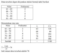 45 Contoh Soal Statistika Dan Jawaban Pembahasan