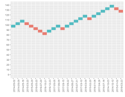 renko chart in r stack overflow