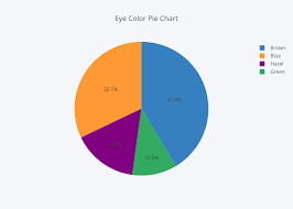 eye color pie chart pie made by claycronlund plotly