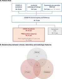 It was first identified in december 2019 in wuhan,. Covid 19 In Breast Cancer Patients A Cohort At The Institut Curie Hospitals In The Paris Area Breast Cancer Research Full Text