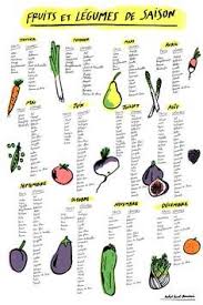 Calendrier Des Fruits Et Legumes De Saison Calendrier Fruits Et Legumes Fruits Et Legumes De Saison Fruits Et Legumes