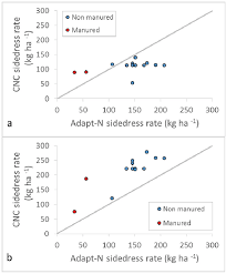Download the legend ag mobile app, available for iphone & android. Comparison Of Sidedress Nitrogen N Rates Recommended By The Adapt N Download Scientific Diagram