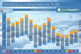 Maybe you would like to learn more about one of these? Pogoda Na 16 Dni Kontynuacja Upalow Czy Ochlodzenie Dobrapogoda24 Pl
