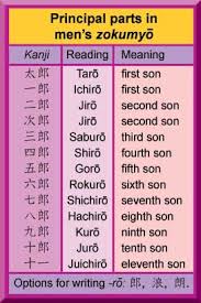 Another important thing to note is that in japan, a baby is given an informal name six days after the birth. Japanese Names Sengoku Daimyo