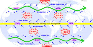 Global Winds 3 Meteorology Earth Science Wind