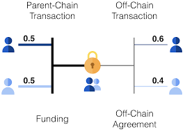 What is the delegated proof of stake (dpos)? Https Eprint Iacr Org 2019 360 Pdf