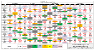 Updated multiple times daily, with live odds, stats and filters to help build your dfs lineups. 2020 Nfl Regular Season Schedule Grid Strength Of Schedule Sharp Football