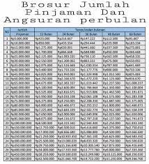 Jun 30, 2021 · anggota dprd kota malang, fraksi partai kebangkitan bangsa (pkb) arif wahyudi saat menyampaikan pendapat akhir fraksi dalam ranperda kota malang tentang pertanggungjawaban pelaksanaan apbd tahun anggaran 2020 di rapat paripurna dprd kota malang, rabu (30/6/2021). Pinjaman Koperasi Syariah Tanpa Jaminan Bank Perkreditan Rakyat Syariah