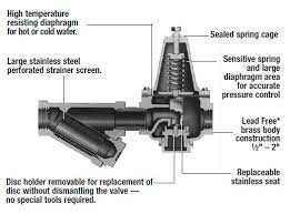 You should have 2 valves made of plastic or metal attached to your faucet to tip regarding adjusting building water pressure regulator helped. Water Pressure Reducing Valve Water Pressure Regulator Controls How To Find Repair And Adjust Municipal Water Pressure