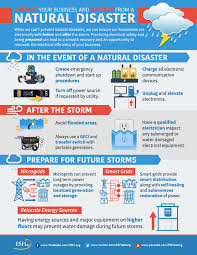 Esfi Prepare Your Business And Recover From A Natural Disaster Natural Disasters Natural Disaster Preparedness Disaster Prep