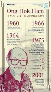 Tekun Bergumul Membabati Takhayul Mengupas Tuyul Buku Pelajaran Buku Sejarah