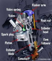 What Is The Difference Between Ohv Ohc Sohc And Dohc Engines Automobile Engineering Automotive Mechanic Engineering