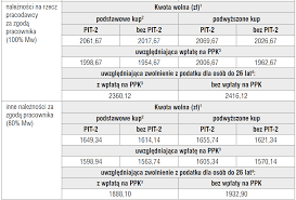 Dni ustawowo wolne od pracy w 2021 roku. Kwoty Wolne Od Potracen 2021 Ifk Platforma Ksiegowych