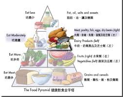Remember to try them when you come to china. Watching Your Carb Counts In A Chinese Restaurant The Chinese Quest