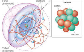 «حاد sharp»، «أساسي principal»، «مشوش diffuse»، «أصلي fundamental»، بناء على تركيبهم الدقيق. S P D F Orbitals And Angular Momentum Quantum Numbers